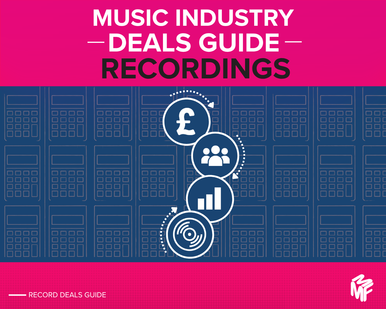 Music Industry Deals Guide: Recordings